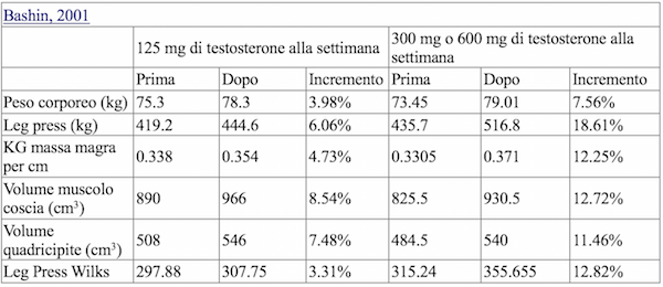 Se steroidi illegali in italia è così terribile, perché le statistiche non lo mostrano?