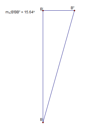 grafico squat con bilanciere alto