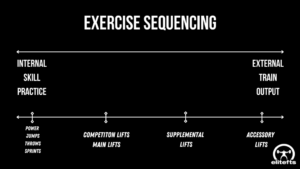 Sequenza e scelta degli esercizi